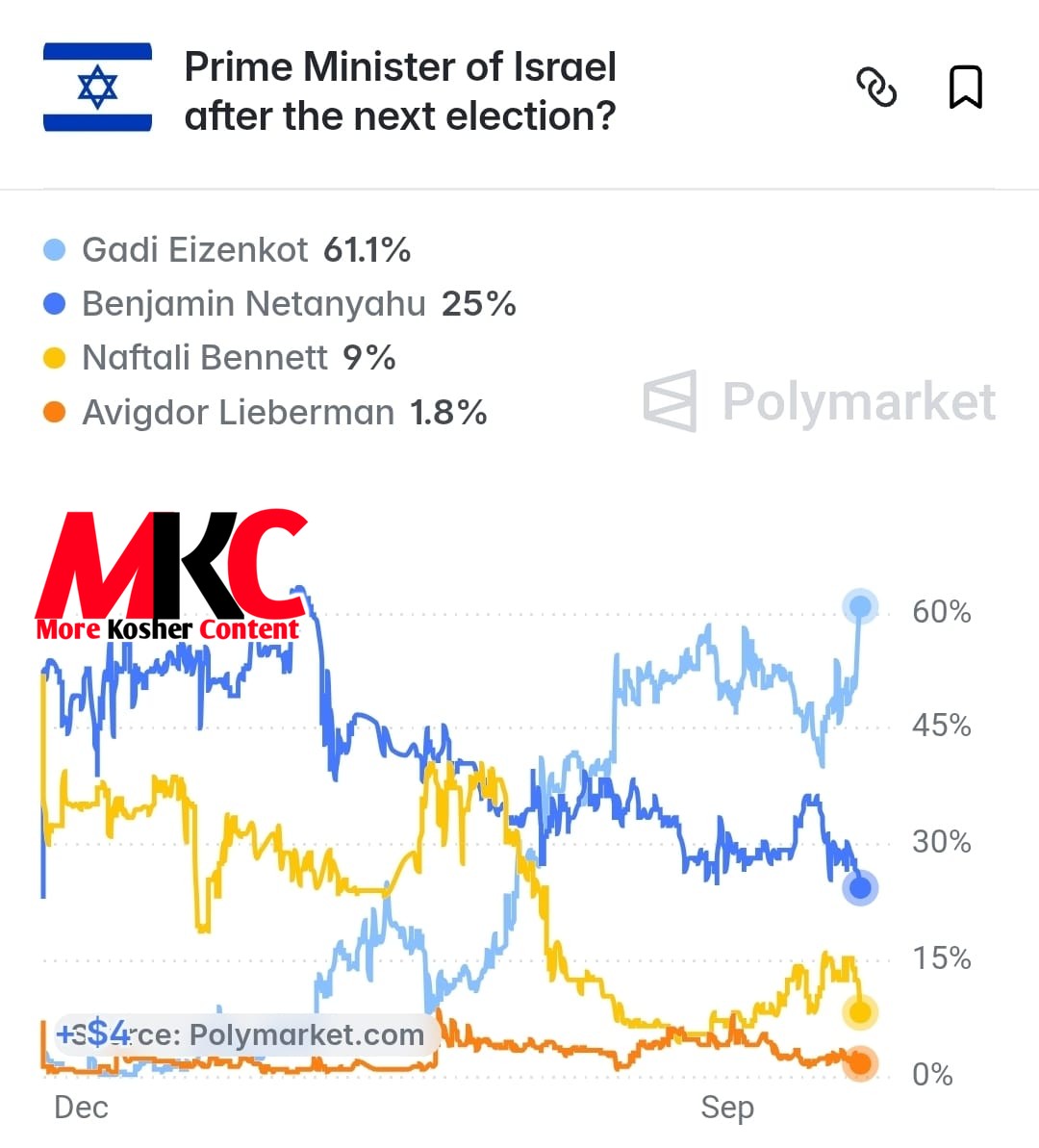 א בליק אויף די מארקעטס וואו מ'וועט אויף פאראויסזאגונגען.